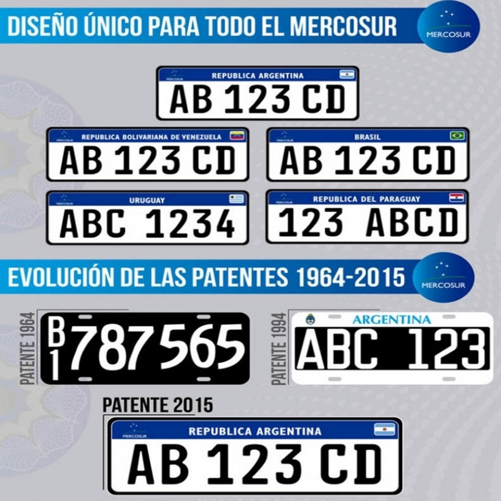 La Cámara de Diputados convirtió en ley la patente única del Mercosur