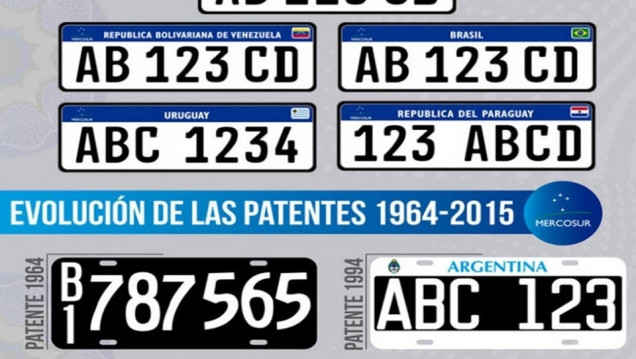 imagen La Cámara de Diputados convirtió en ley la patente única del Mercosur
