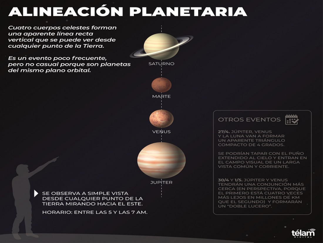 Planetas alineados: cómo ver el fénomeno en Mendoza 