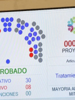 Es ley el Presupuesto provincial 2018