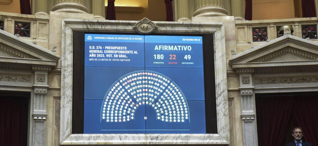 Diputados aprobó el Presupuesto, pero la oposición rechazó el pago de Ganancias para juezas y jueces