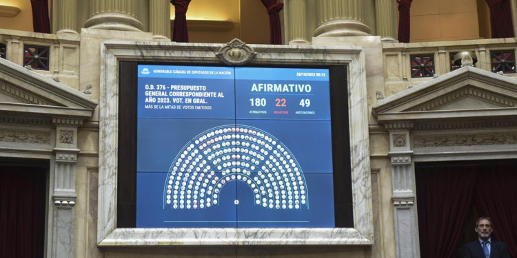 Diputados aprobó el Presupuesto, pero la oposición rechazó el pago de Ganancias para juezas y jueces