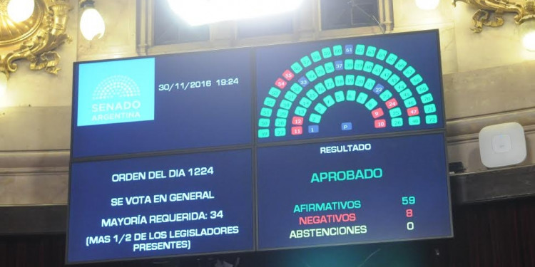 El Senado convirtió en ley el proyecto de Presupuesto 2017