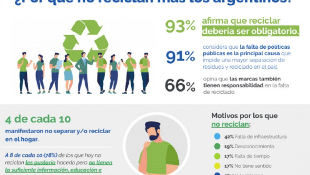 imagen Recolección diferenciada de residuos: beneficio ecológico, pero lento cambio cultural