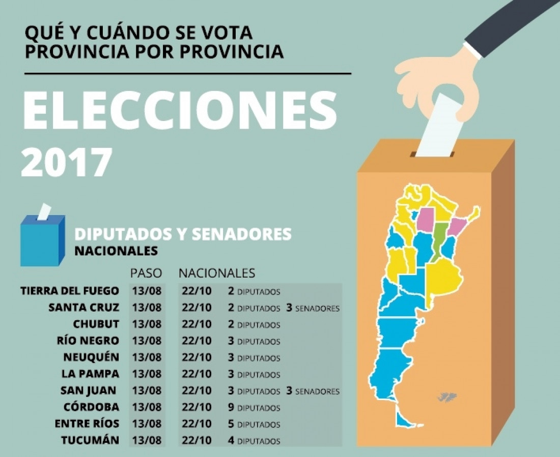 Qué y cuándo se vota provincia por provincia