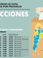 Qué y cuándo se vota provincia por provincia