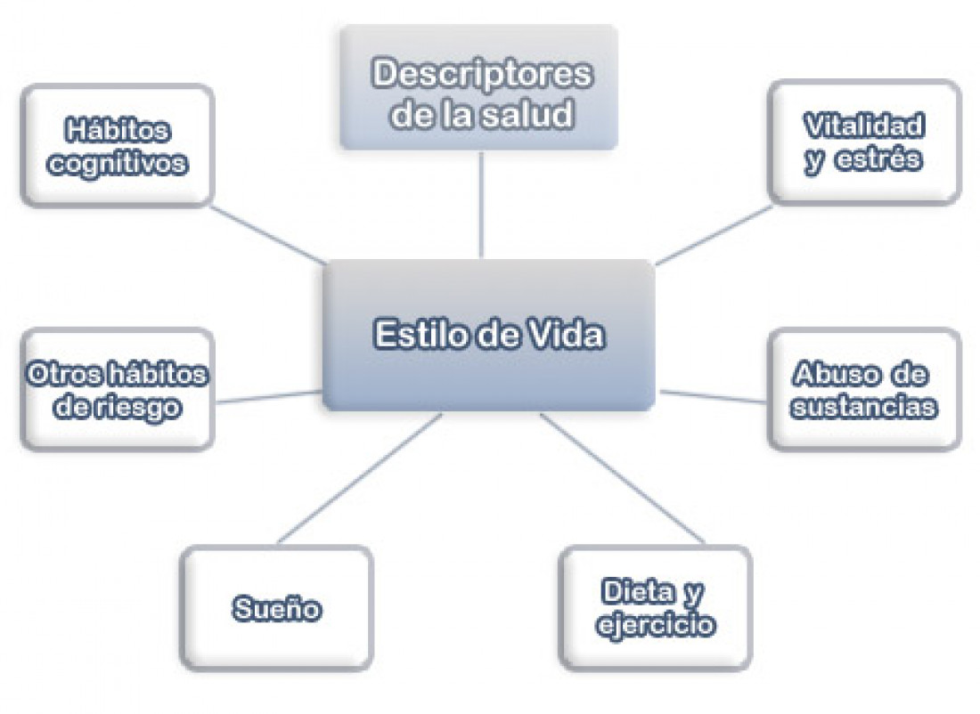 Primera columna sobre Calidad de Vida, Ciclo 2014