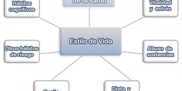 Primera columna sobre Calidad de Vida, Ciclo 2014