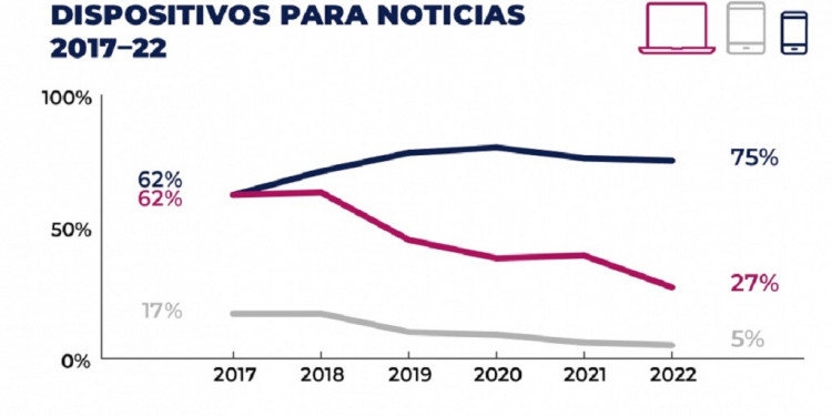 Instagram, ¿la peor de todas?