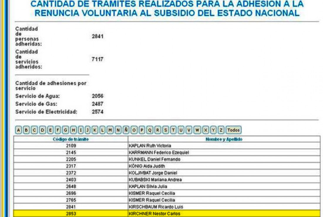 Subsidios: ¿Renuncio o no renuncio?