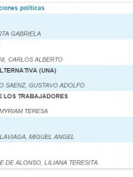 Primeros datos oficiales dan ganador a Macri