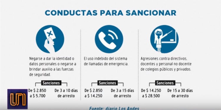 Código de Faltas: estas son las nuevas sanciones que propone el proyecto