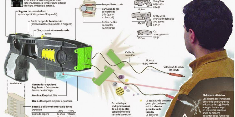 Recurso extraordinario para que la Corte Suprema se expida sobre las pistolas Taser