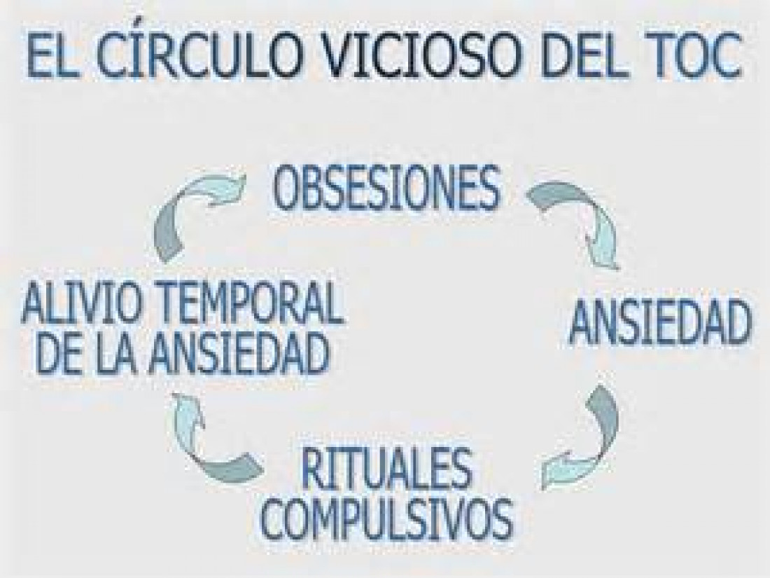 El círculo vicioso del Trastorno Obsesivo Compulsivo