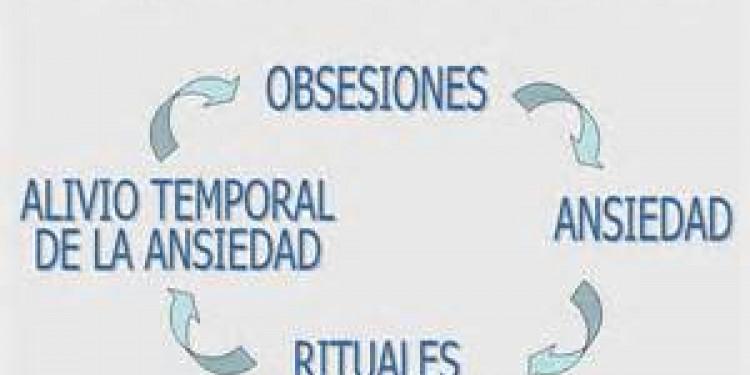 El círculo vicioso del Trastorno Obsesivo Compulsivo