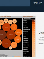 Nuestras visualizaciones, en la vidriera internacional