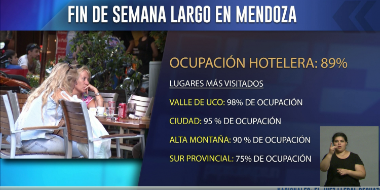 Finde largo: la ocupación hotelera subió 37 % en un año