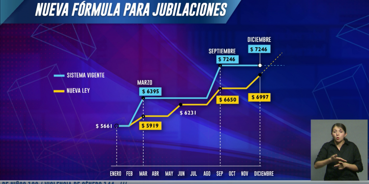 Mitos y verdades de la reforma previsional