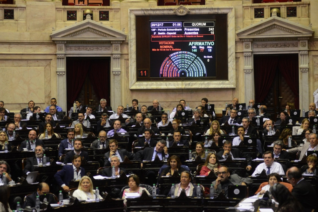 Diputados dio sanción inicial a la reforma tributaria