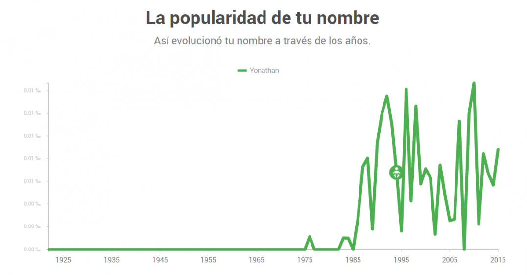 imagen Curioso: Néstor, el más ignorado de los nombres