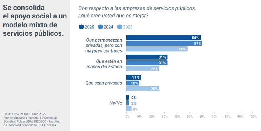 empleo pulsar