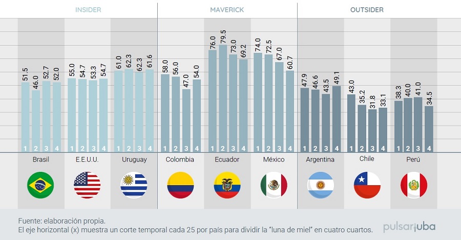 imagen presidencial