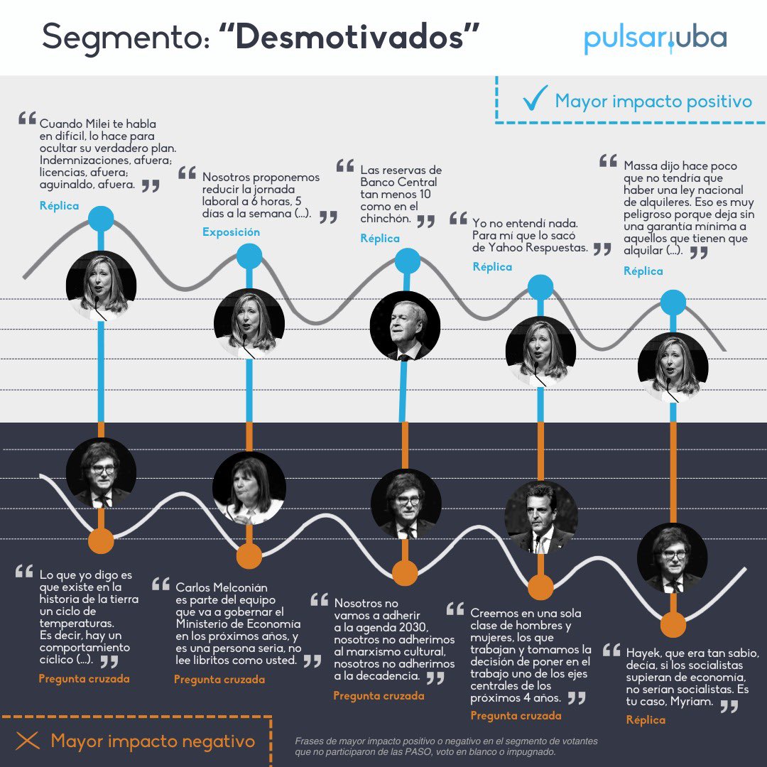 debate presidencial valoraciones