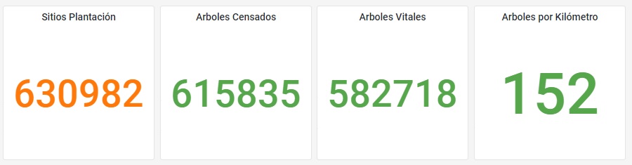 Censo Arbolado Mendoza