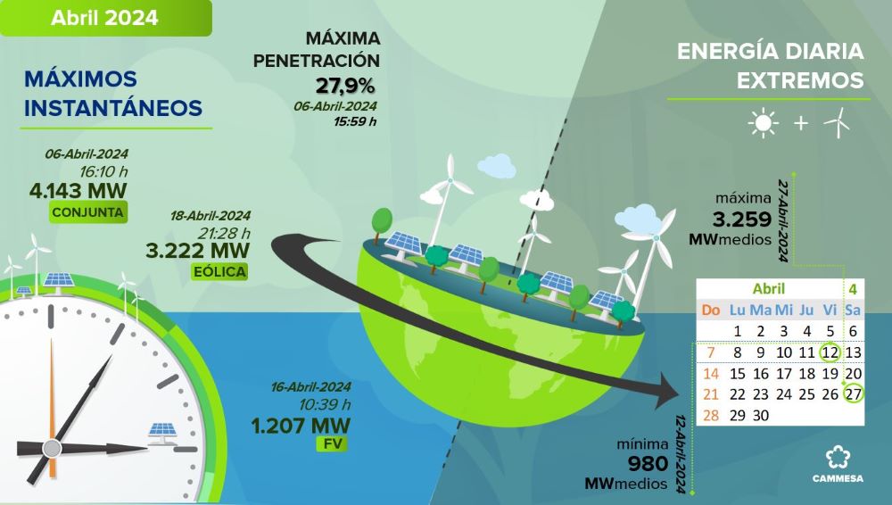 energía solar