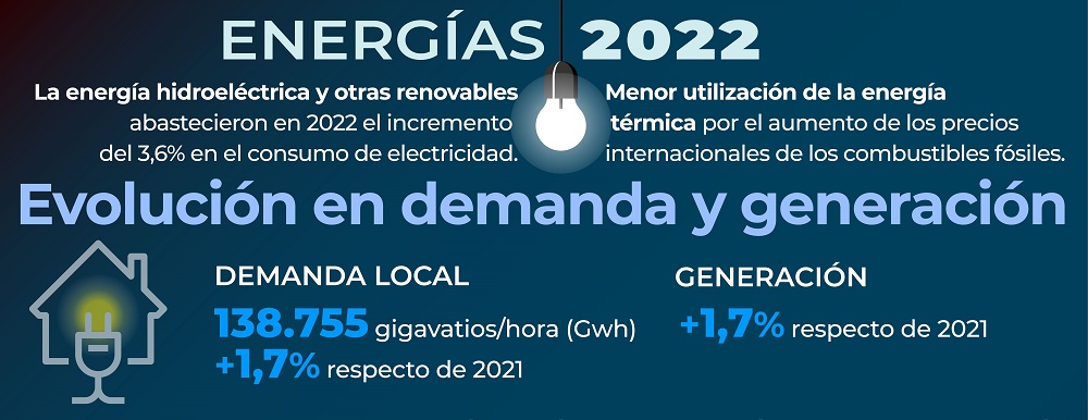 energia 2022