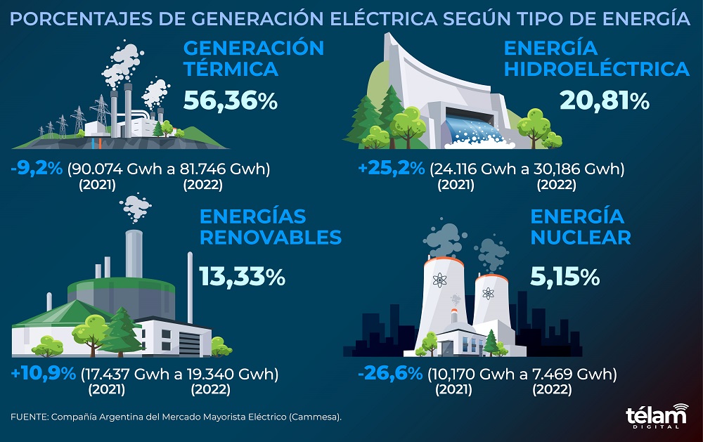 energia argentina