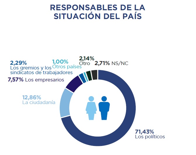 encuesta democracia