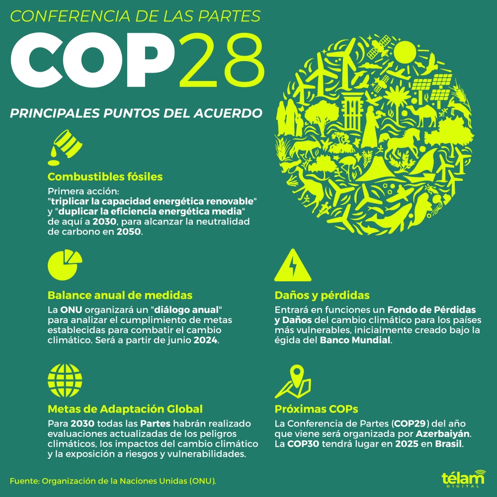 cop 28