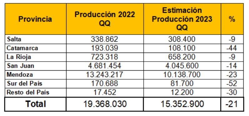 pronostico cosecha vendimia 2023