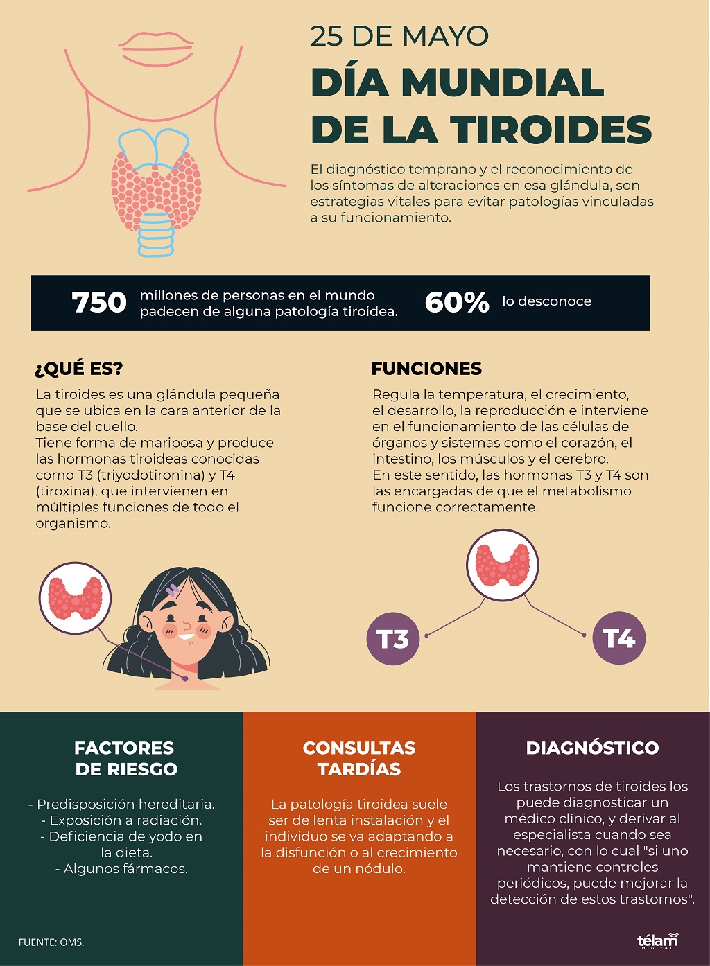 ASPECTOS CLAVES TIROIDES - MEDILIBRO